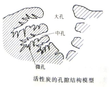 為什么都說活性炭對(duì)甲醛治理和祛除異味沒有幫助，我們通過科學(xué)的手法來解釋，原因竟是這樣……
