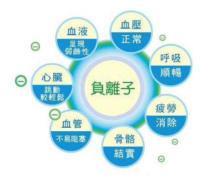 你真的相信零甲醛環(huán)保家具嗎？