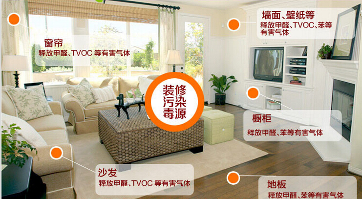 記憶力衰退？那可能是室內(nèi)裝修污染搞的鬼！