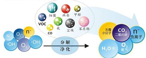 您知道或者聽說過光觸媒嗎？