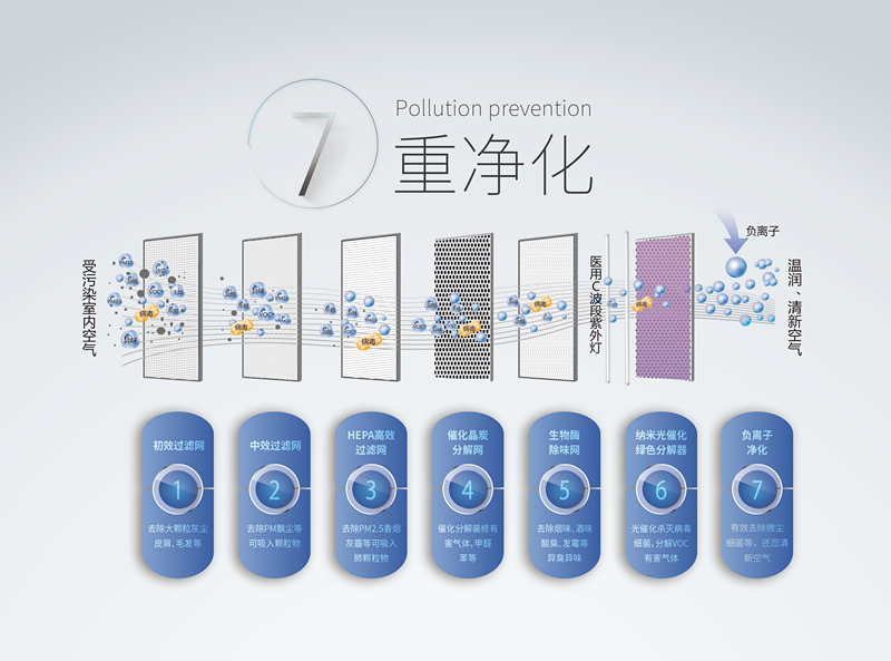 霧霾、粉塵、甲醛、細(xì)菌等常見(jiàn)空氣問(wèn)題，一招幫您輕松解決，這次我是認(rèn)真的！