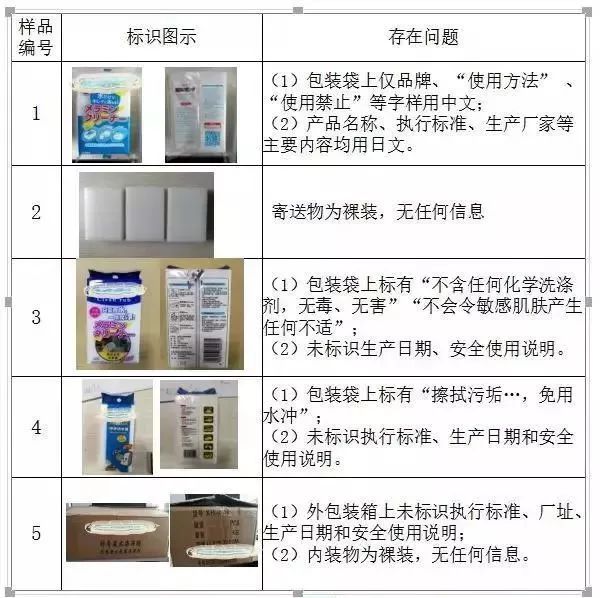 廚房去污神器“魔術(shù)擦” 竟然甲醛超標(biāo)！ 你家有嗎？
