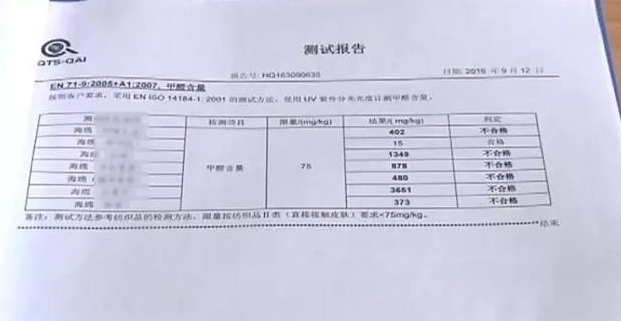 廚房去污神器“魔術(shù)擦” 竟然甲醛超標(biāo)！ 你家有嗎？