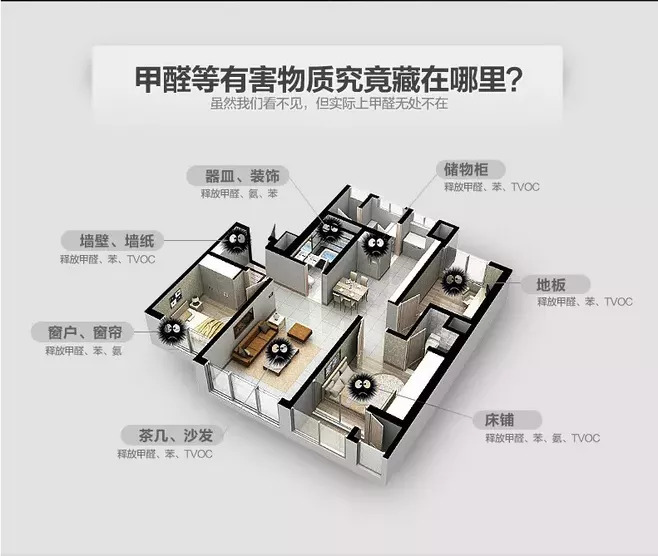 這都是甲醛重災區(qū)，有的還容易被忽視！