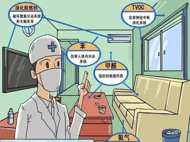 家裝的室內(nèi)甲醛治理怎么辦？