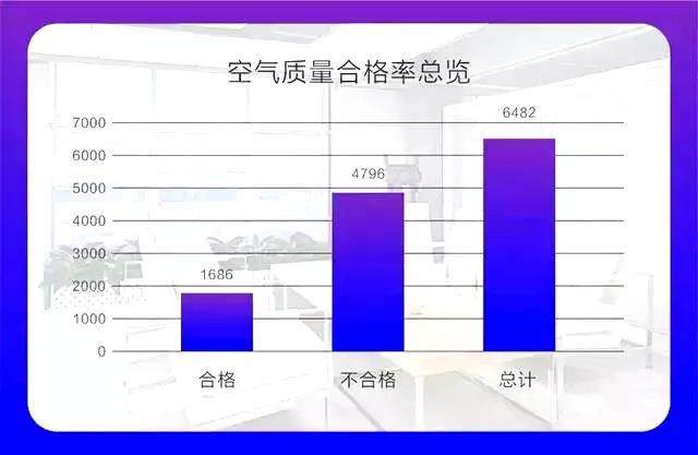 權(quán)威發(fā)布 |《2019中國(guó)室內(nèi)空氣污染狀況白皮書(shū)》