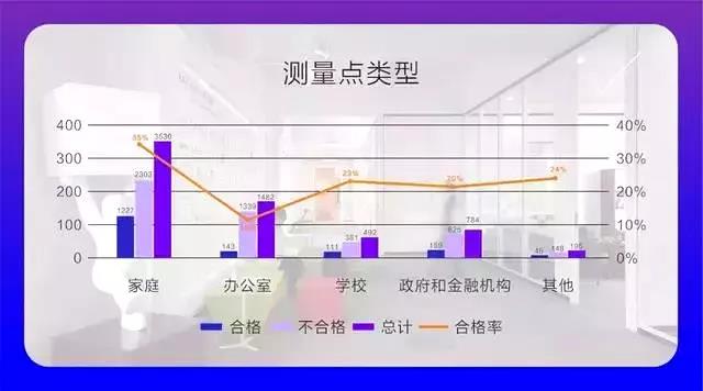 權(quán)威發(fā)布 |《2019中國(guó)室內(nèi)空氣污染狀況白皮書(shū)》