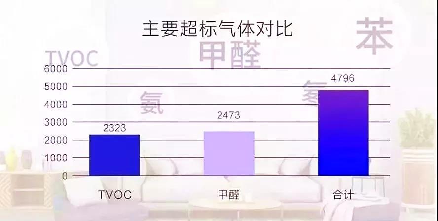 權(quán)威發(fā)布 |《2019中國(guó)室內(nèi)空氣污染狀況白皮書(shū)》