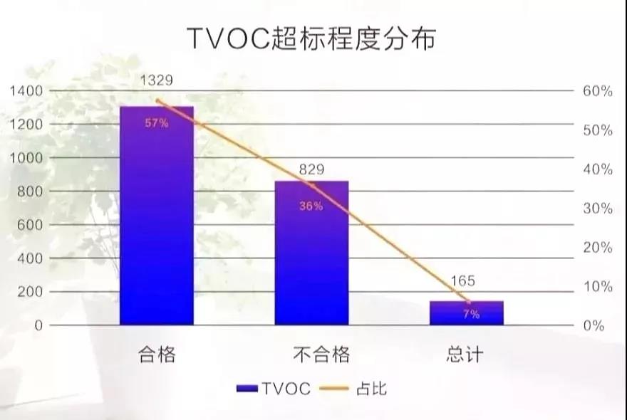 權(quán)威發(fā)布 |《2019中國(guó)室內(nèi)空氣污染狀況白皮書(shū)》