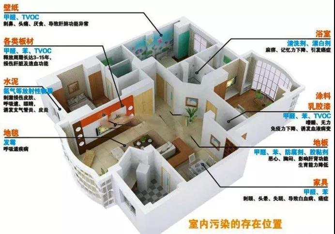權(quán)威發(fā)布 |《2019中國(guó)室內(nèi)空氣污染狀況白皮書(shū)》