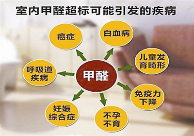 室內(nèi)除甲醛是什么？專業(yè)除甲醛是什么樣的