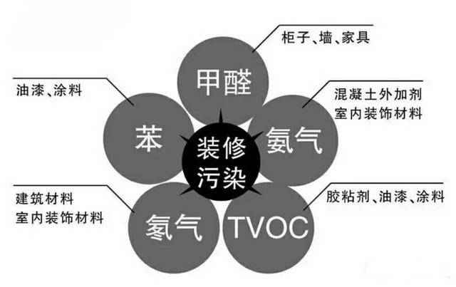 除甲醛公司是如何除甲醛的，詳細(xì)流程在這里