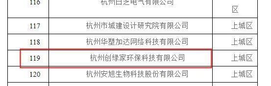 喜報(bào)！創(chuàng)綠家被認(rèn)定為2020年度杭州市專利試點(diǎn)企業(yè)