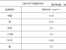 新年搬新家，第一件事該做什么？