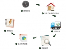 預(yù)約除甲醛公司進(jìn)行上門甲醛治理，一點(diǎn)都不難！