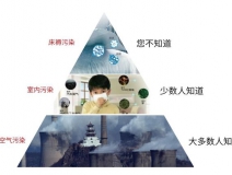 甲醛超標(biāo)怎么辦？室內(nèi)空氣污染再次被推上風(fēng)頭浪尖