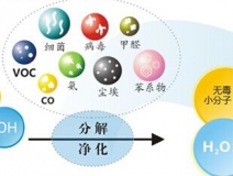 光觸媒的功效怎么樣，它能維持多長時間？
