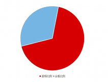 《2020國民家居環(huán)保報告》在杭州發(fā)布，67624個家庭超標(biāo)率為68%