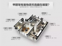 室內(nèi)空氣污染可怕嗎？如何治理