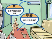 裝修兩年多的房屋通風后仍然異味嚴重，專家檢測后竟然超標2倍還多