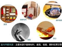 新裝修去甲醛，甲醛危害、你懂多少？