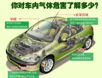 高溫暴曬后，不要直接進(jìn)入車內(nèi)，車內(nèi)升高的不止是溫度還有甲醛！