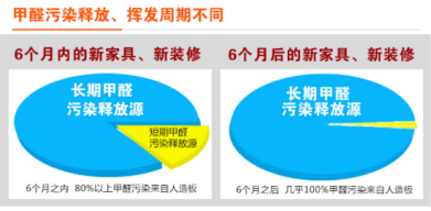 裝修季 | 如何破解家居甲醛檢測亂象叢生？
