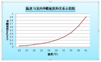 裝修季 | 如何破解家居甲醛檢測亂象叢生？