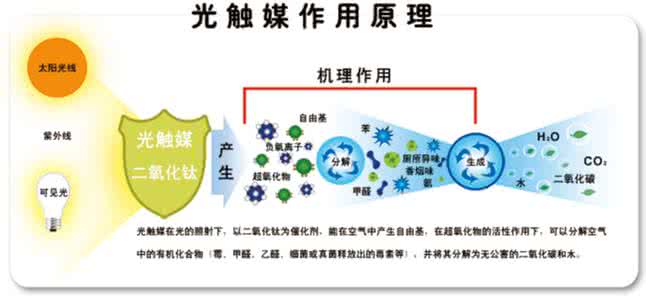 如何去除車內(nèi)甲醛？